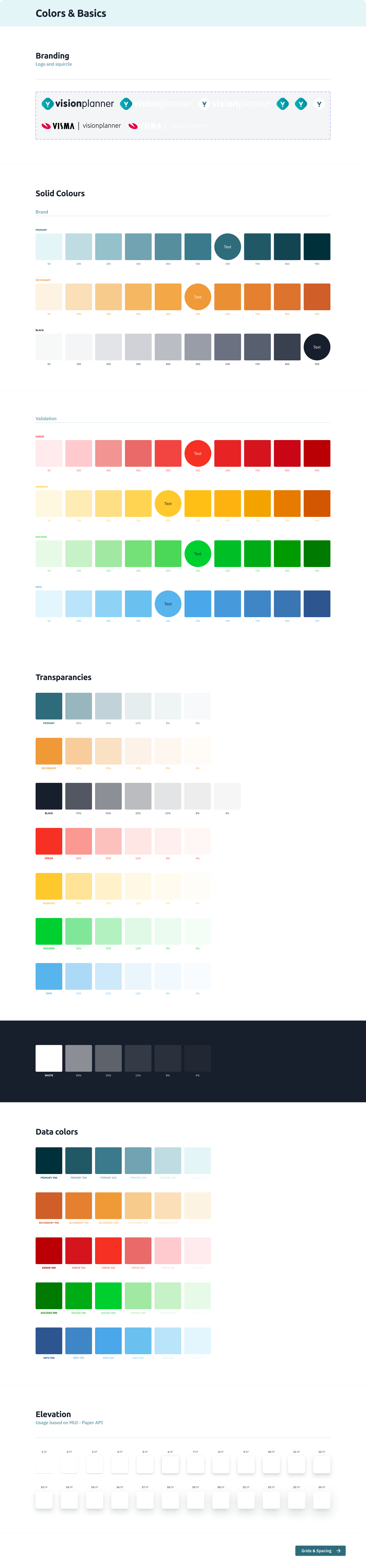 Wayfinder designsystem